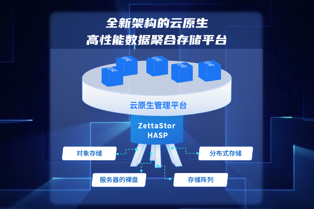 戴尔9518，重塑企业级存储的革新之作