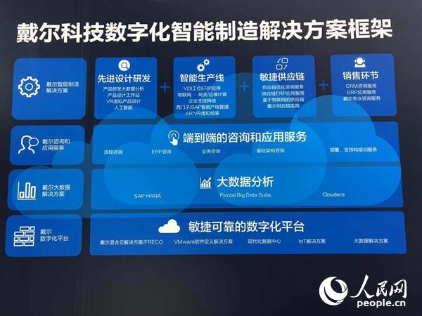 戴尔中国官网，一站式解决方案的数字化平台