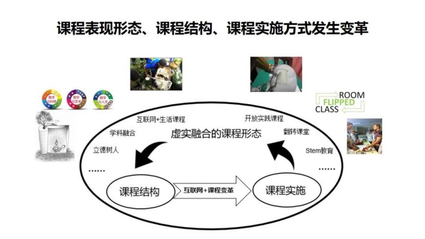 科技新境界 第2页