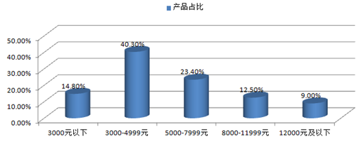 探索中关村，最新笔记本报价与市场趋势分析