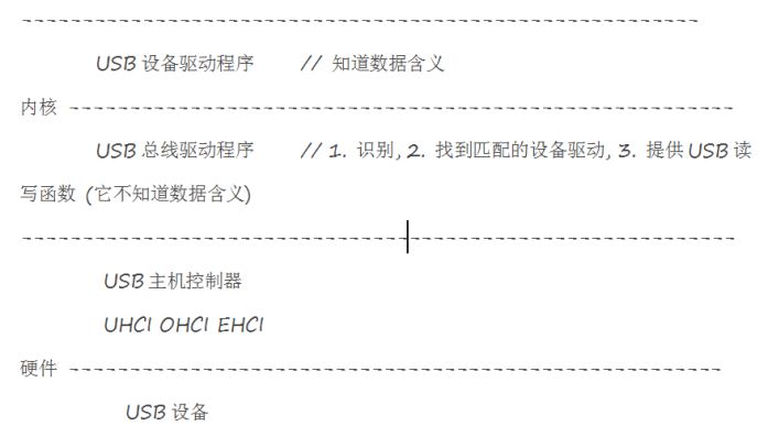华硕笔记本USB驱动，全面解析与优化指南