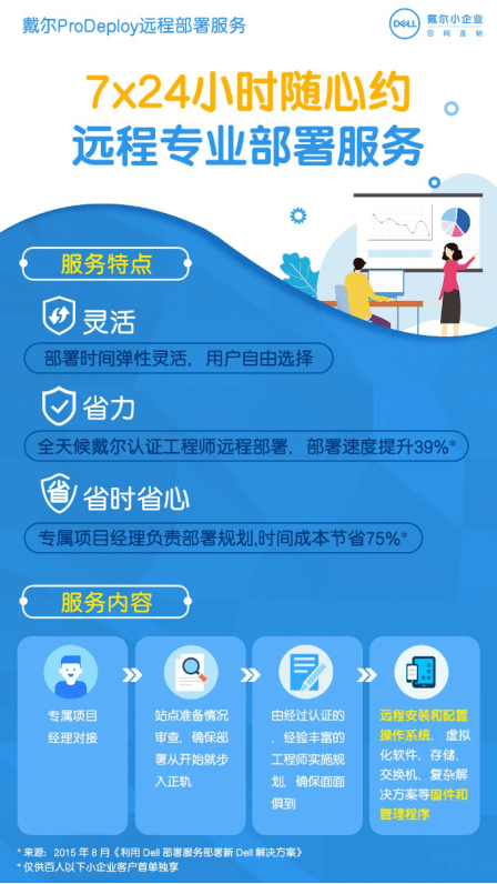 戴尔续保，守护您设备安全的智慧之选