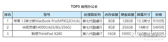 成都电脑市场深度剖析，最新报价与选购指南
