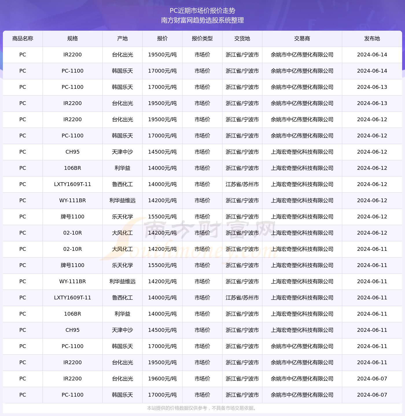 太平洋电脑报价，科技潮流的晴雨表