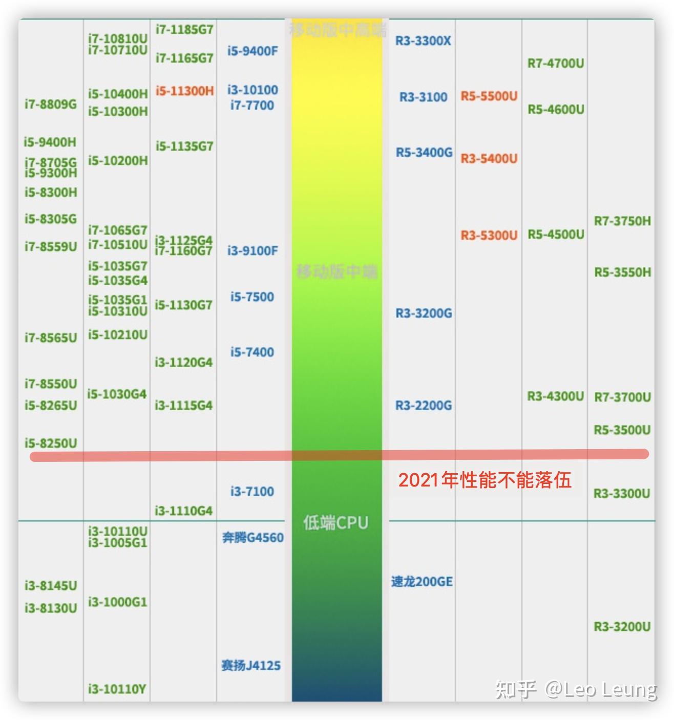 热门之选，2019年热销笔记本排行榜解析