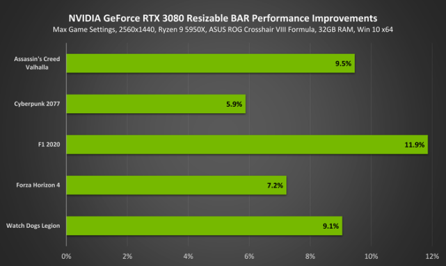 NVIDIA显卡驱动，性能优化、稳定性与创新的基石