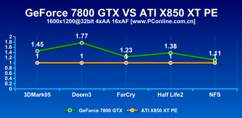 探索性能与能效的完美平衡，GTX780M显卡深度剖析