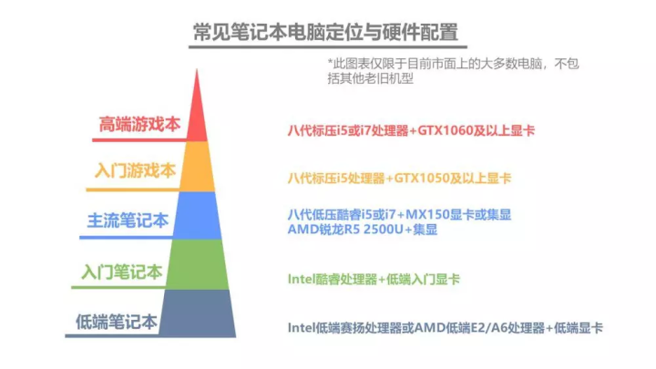 买笔记本，从需求分析到最佳选择的全面指南