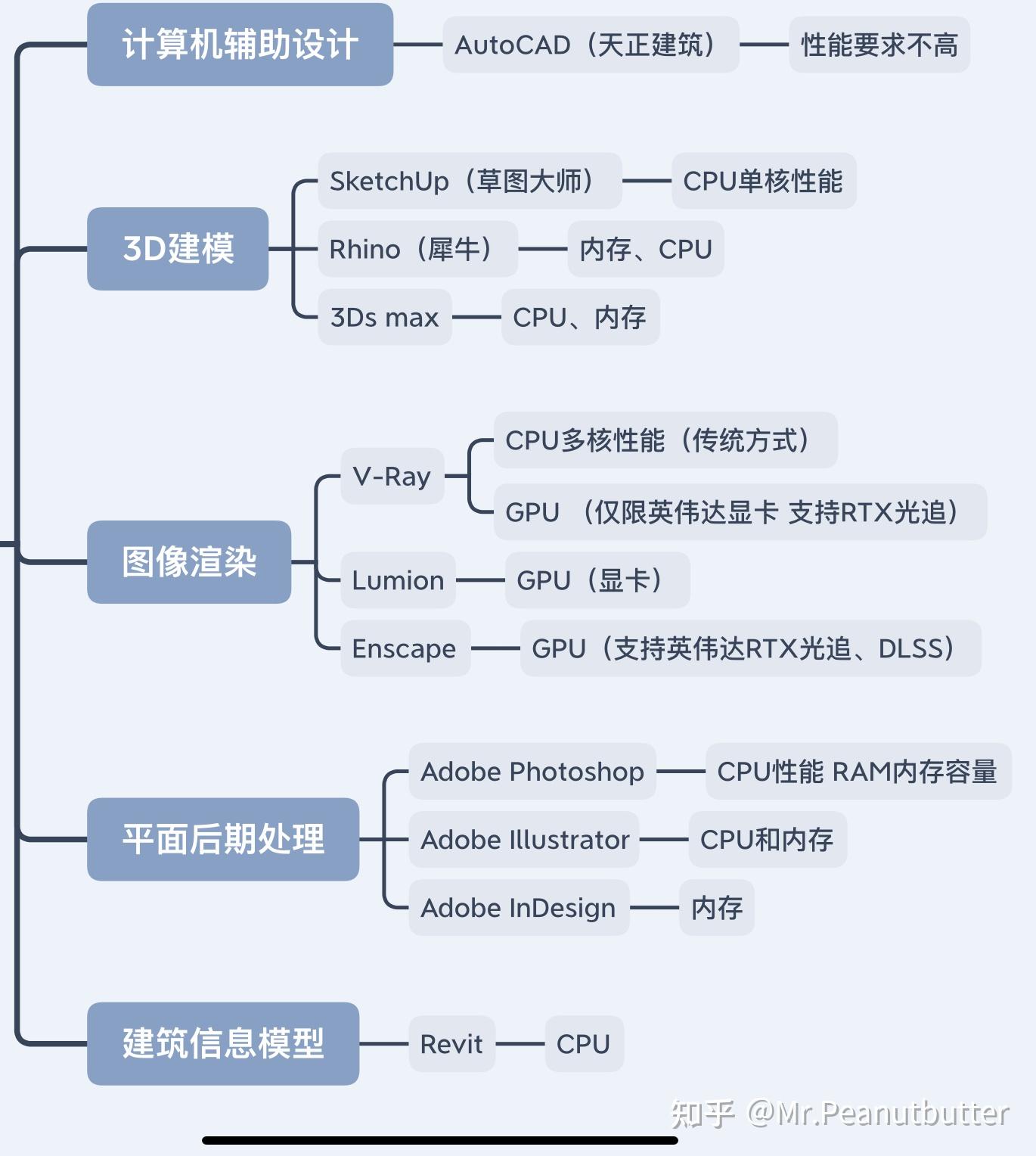 购买笔记本电脑的全面指南，从需求分析到最终决策