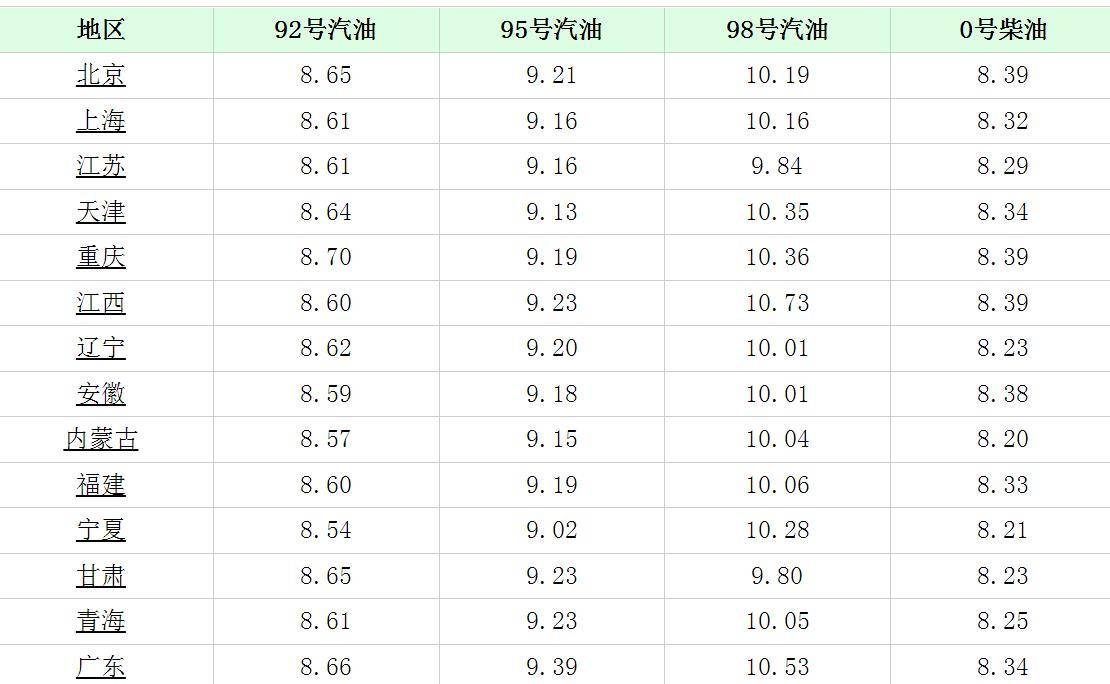 今日92号油报价表及市场动态分析