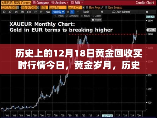 黄金回收，今日金价与市场动态解析