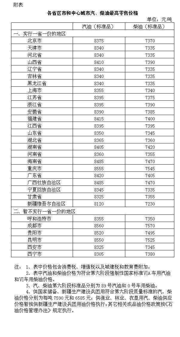 今晚24时，油价调整，影响、原因与未来展望