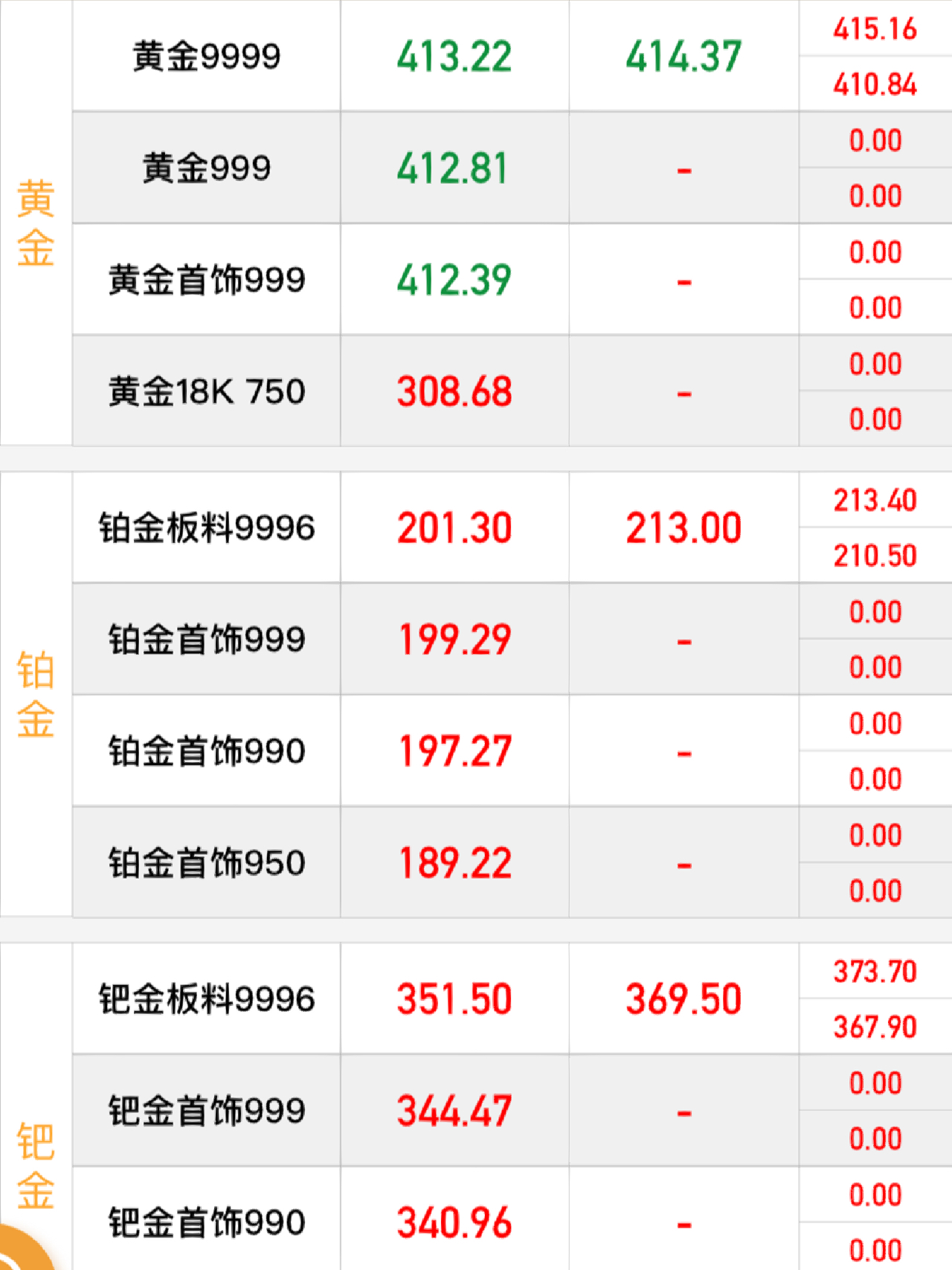 黄金最新走势分析与投资建议