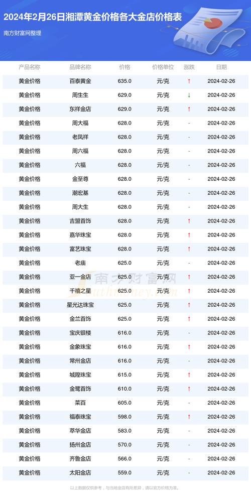 每日实时金价，从哪获取最准确的信息？