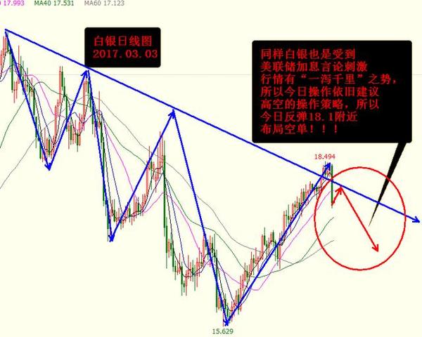 白银走势今日行情K线图深度解析，多空博弈下的市场动向