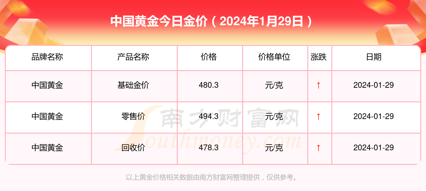 今日中国黄金首饰价格一览，市场动态与消费者指南