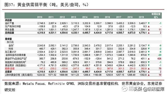 探秘中国黄金金价走势，波动背后的经济逻辑与未来展望