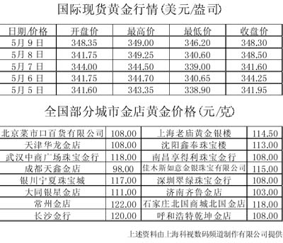 今日黄金价格表，周大福的金彩世界