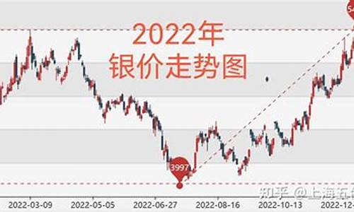 银价今日回收，市场动态与价值解析