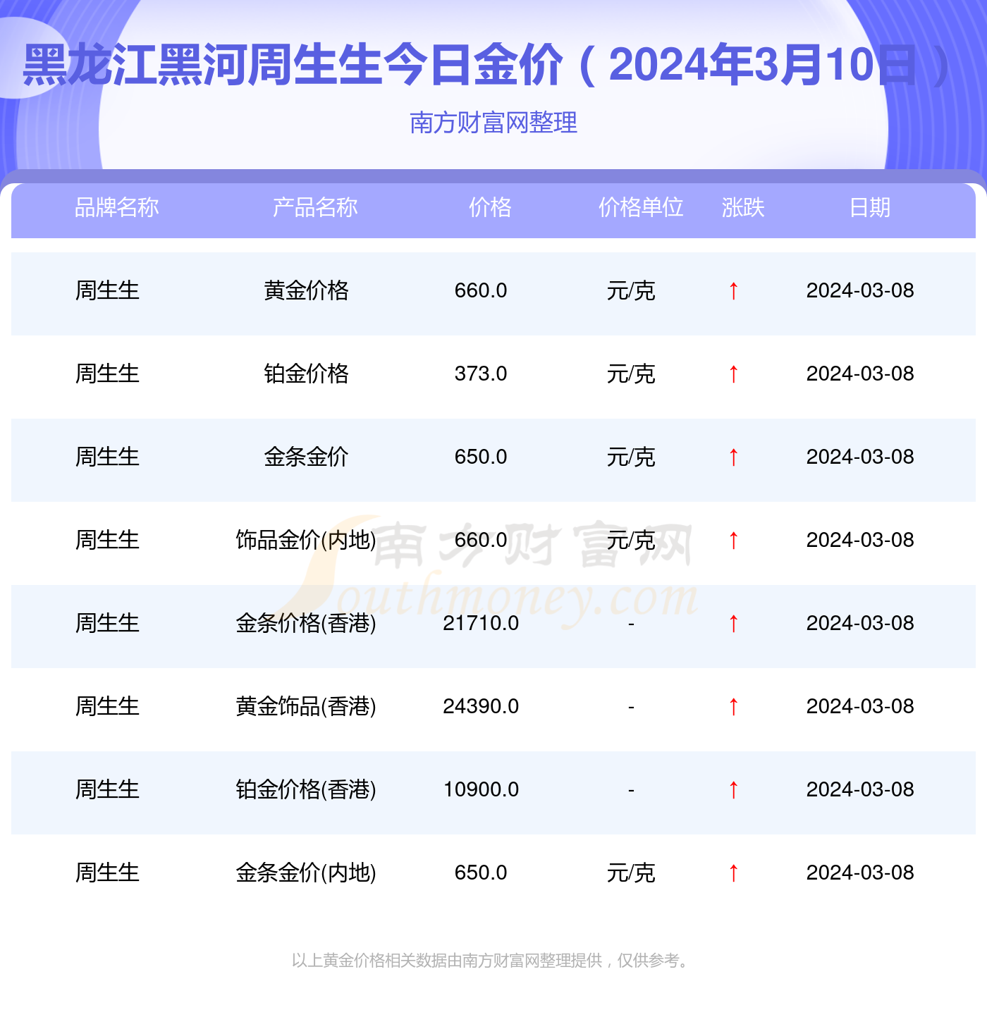 黄金价格 第9页