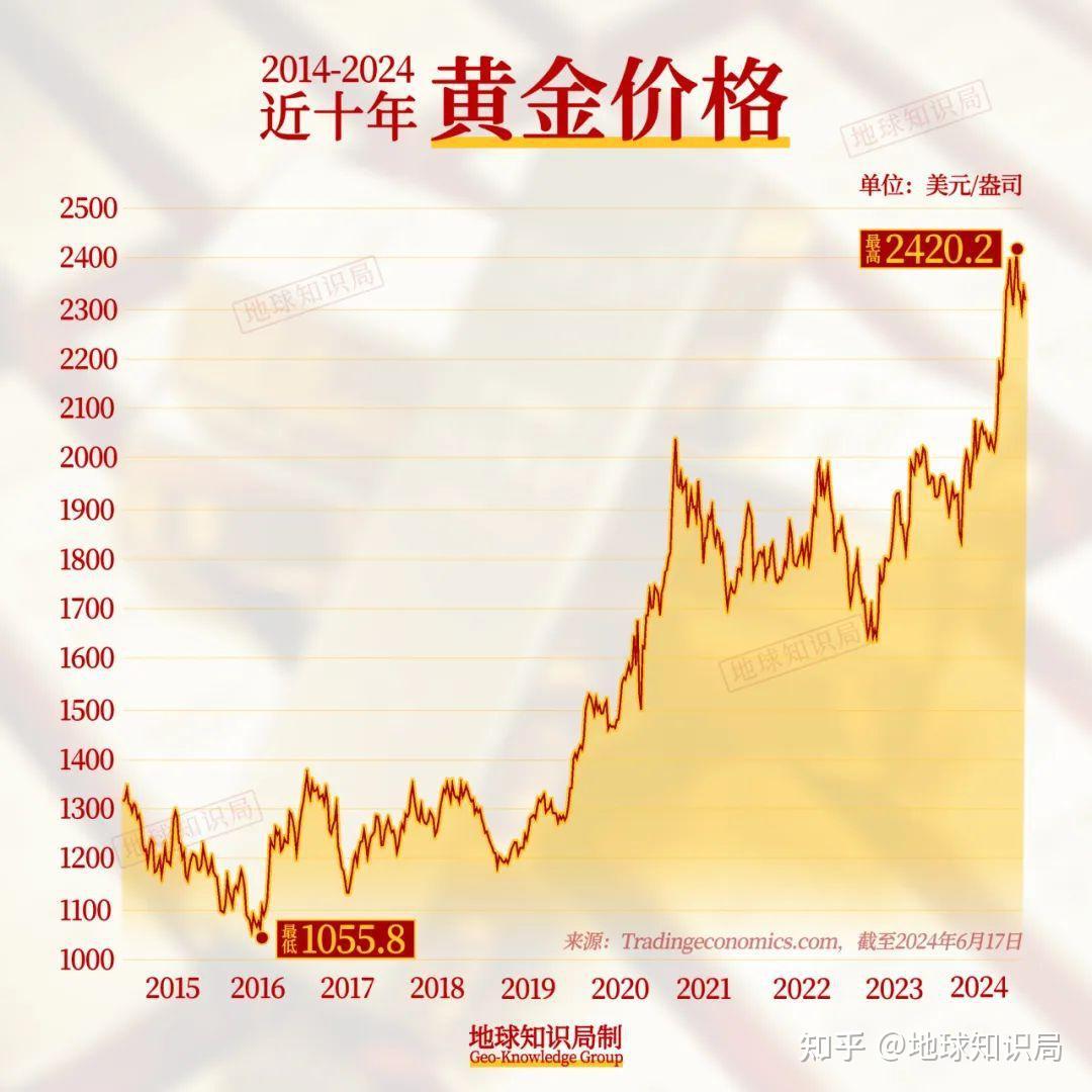 黄金价格，市场波动与投资指南