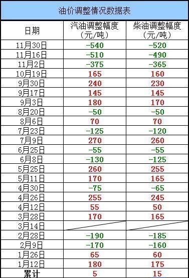 油价调整最新预测消息，全球市场动态与未来趋势分析
