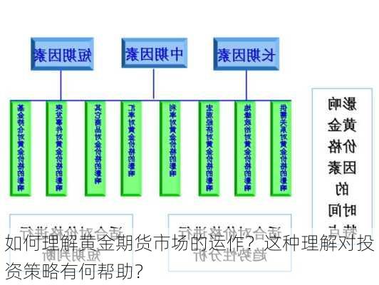 黄金交易市场的深度剖析与投资策略
