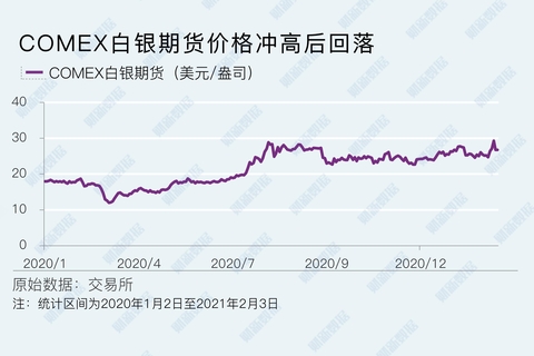 今日白银价格查询指南，洞悉市场脉动，把握投资良机