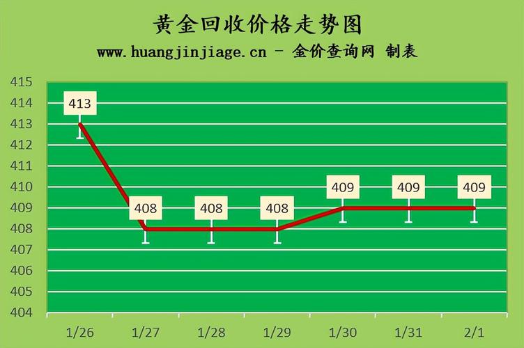 今日黄金价，上海交易所的动态与市场洞察