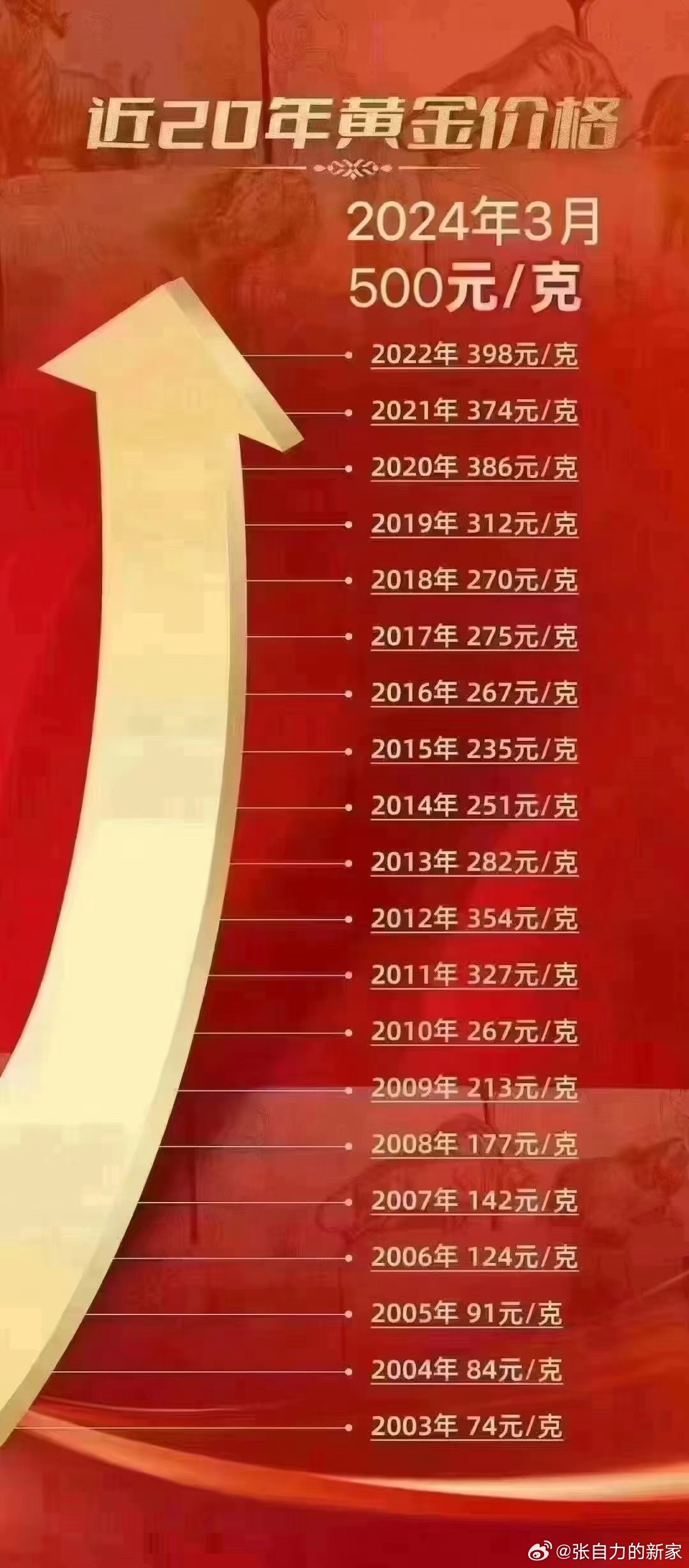 黄金价格，一克金子的现代价值探索