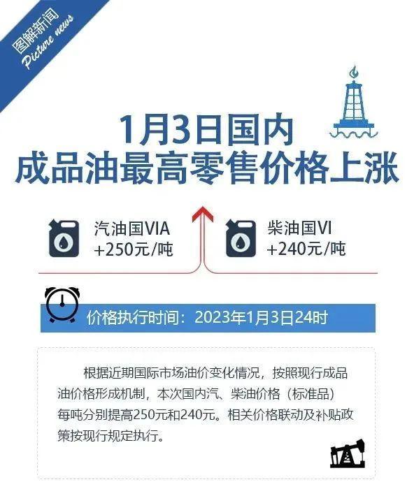 最新油价调整消息，时间表、原因及影响分析