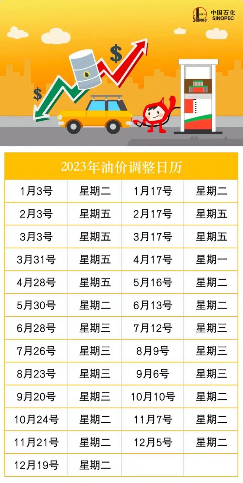 2023年油价调整时间日期一览表，回顾与展望
