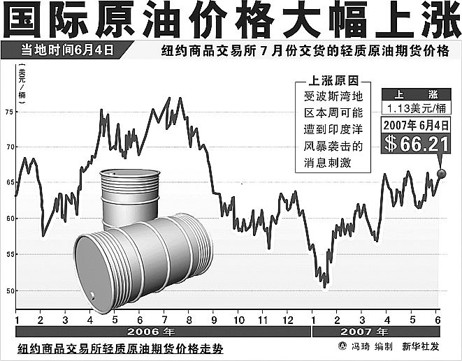最新油价动态，全球市场波动下的价格走势分析