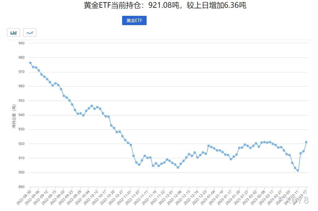 今日90%纯度黄金（即3D硬金或称千足外延）每克回收价格分析