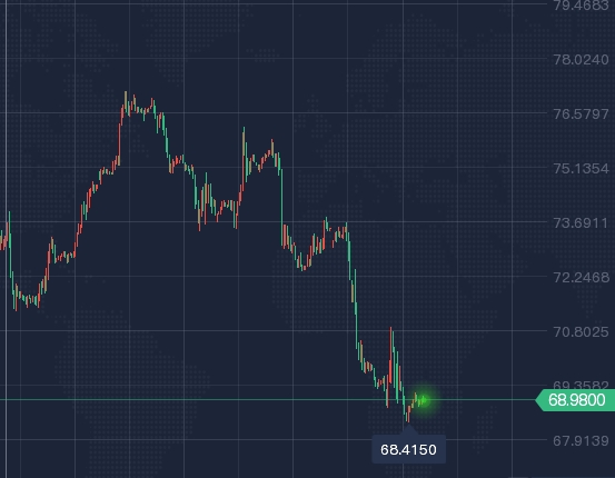 今日金价银价的波动与市场分析