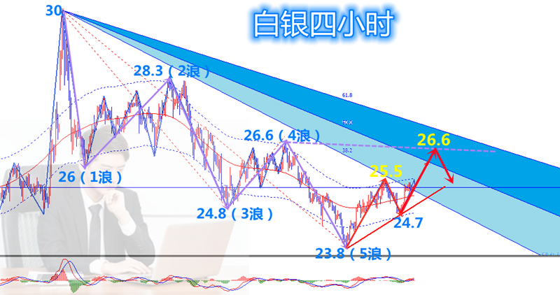 白银现货价格走势图，解析与展望