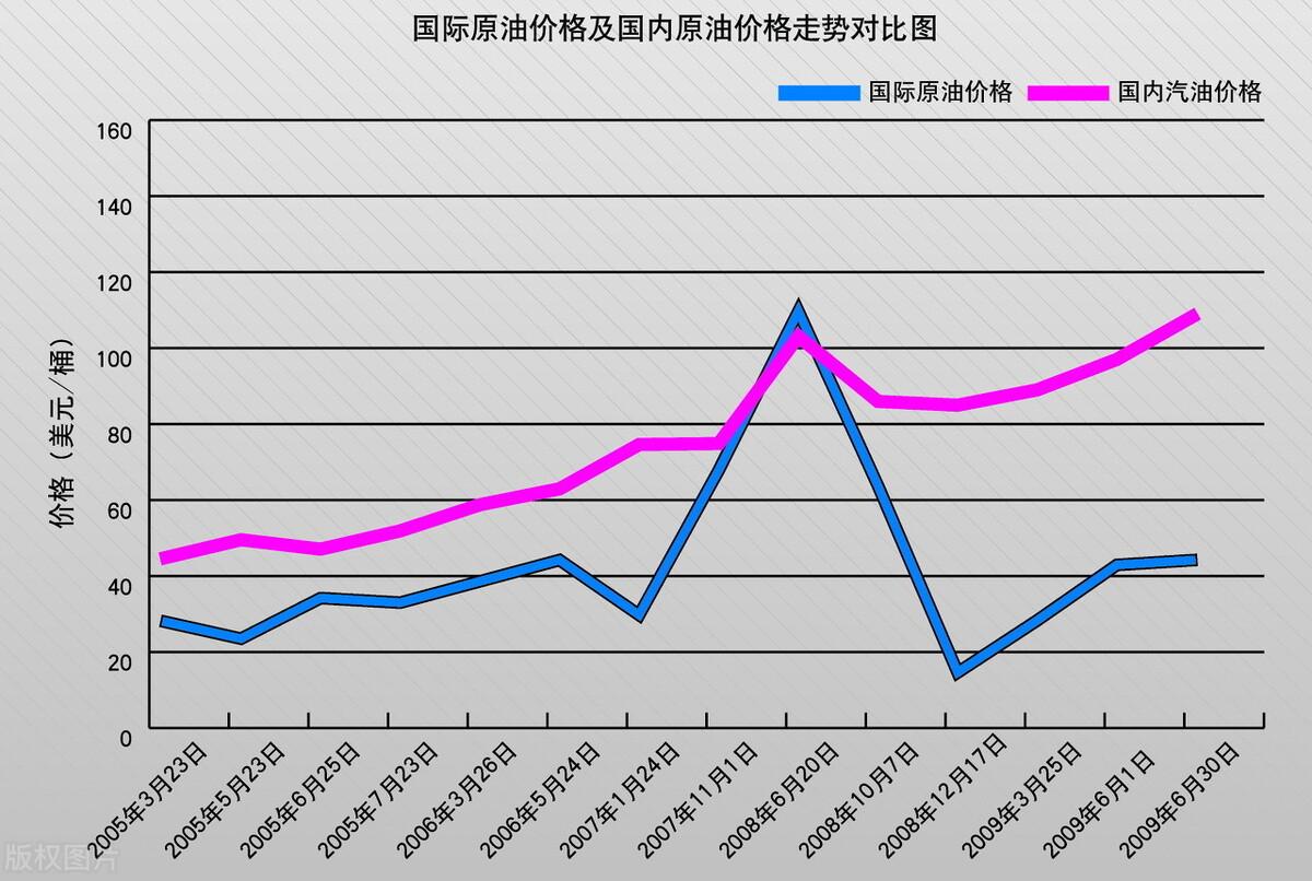 今日92汽油价格最新行情，市场动态、影响因素与消费者应对策略