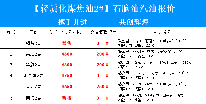 92、13; 065（即，汽油）价格波动与消费者影响分析