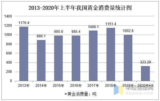 黄金价格每克多少钱，影响与趋势分析