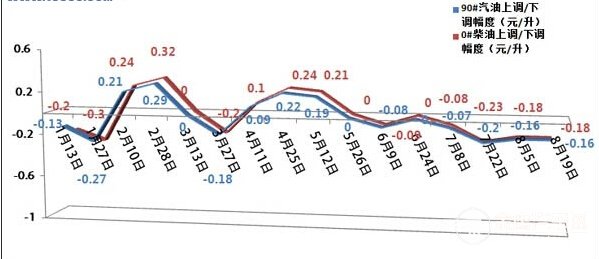 汽油最新价格，市场动态、影响因素与消费者应对策略