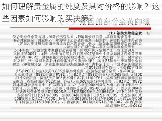 黄金99.5%纯度，市场价格与投资价值探析