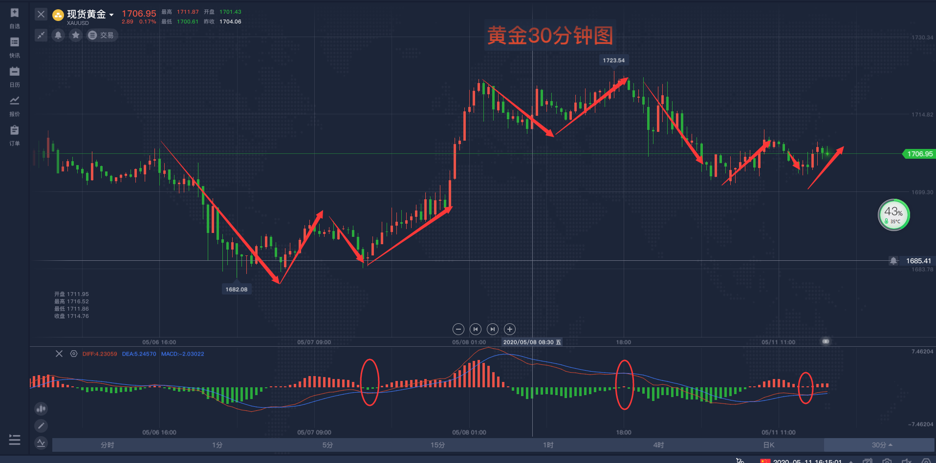 追踪全球财富风向标，国际黄金指数实时行情深度解析