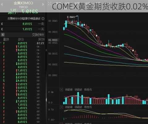 追踪全球金融脉动，Comex黄金实时行情的深度解析