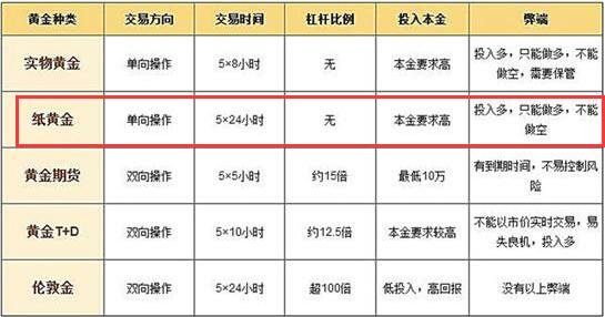 黄金投资新起点，轻松掌握黄金融资的开户指南