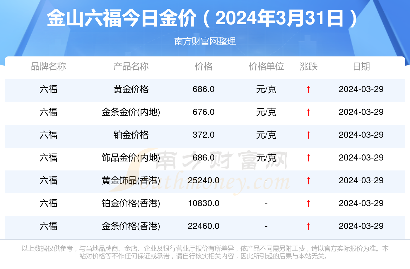 今日金价，六福珠宝的黄金投资与消费指南