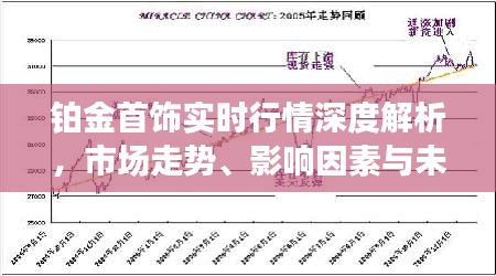 铂金价格走势与投资价值分析，2019年至今的回顾及未来展望