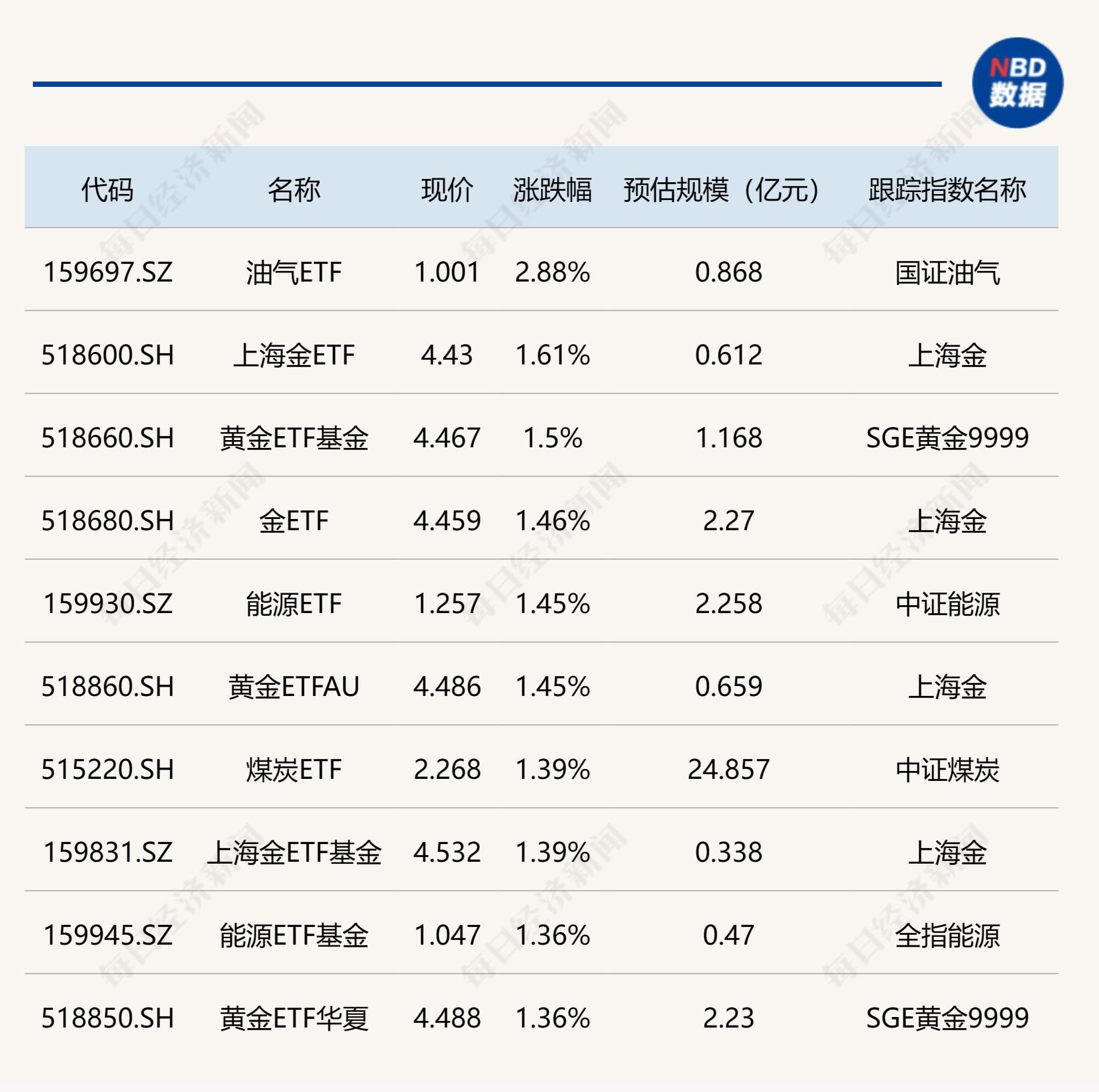 国内黄金最新价格，市场动态与投资策略分析
