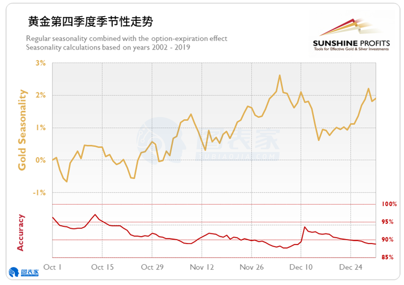2019年黄金价格，市场波动与投资策略分析