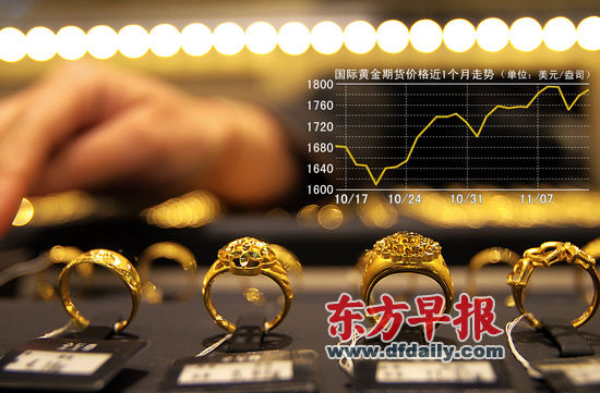 旧黄金首饰回收，2013年市场行情与价值解析