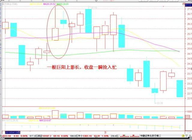 黄金走势K线图，透视市场脉动，把握投资良机